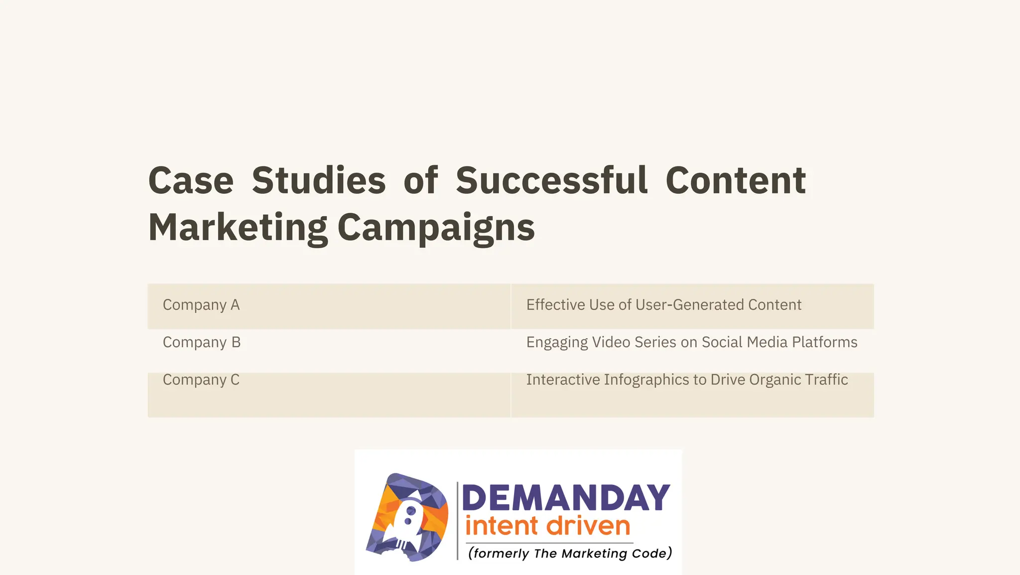 Case Studies of Successful Content
Marketing Campaigns
Company A
Company B
Company C
Effective Use of User-Generated Content
Engaging Video Series on Social Media Platforms
Interactive Infographics to Drive Organic Traffic
 