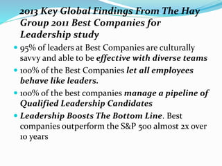 2013 Key Global Findings From The Hay
Group 2011 Best Companies for
Leadership study
 95% of leaders at Best Companies are culturally
savvy and able to be effective with diverse teams
 100% of the Best Companies let all employees
behave like leaders.
 100% of the best companies manage a pipeline of
Qualified Leadership Candidates
 Leadership Boosts The Bottom Line. Best
companies outperform the S&P 500 almost 2x over
10 years
 