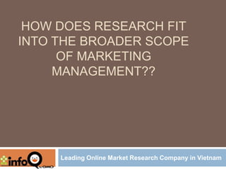 HOW DOES RESEARCH FIT
INTO THE BROADER SCOPE
OF MARKETING
MANAGEMENT??

Leading Online Market Research Company in Vietnam

 