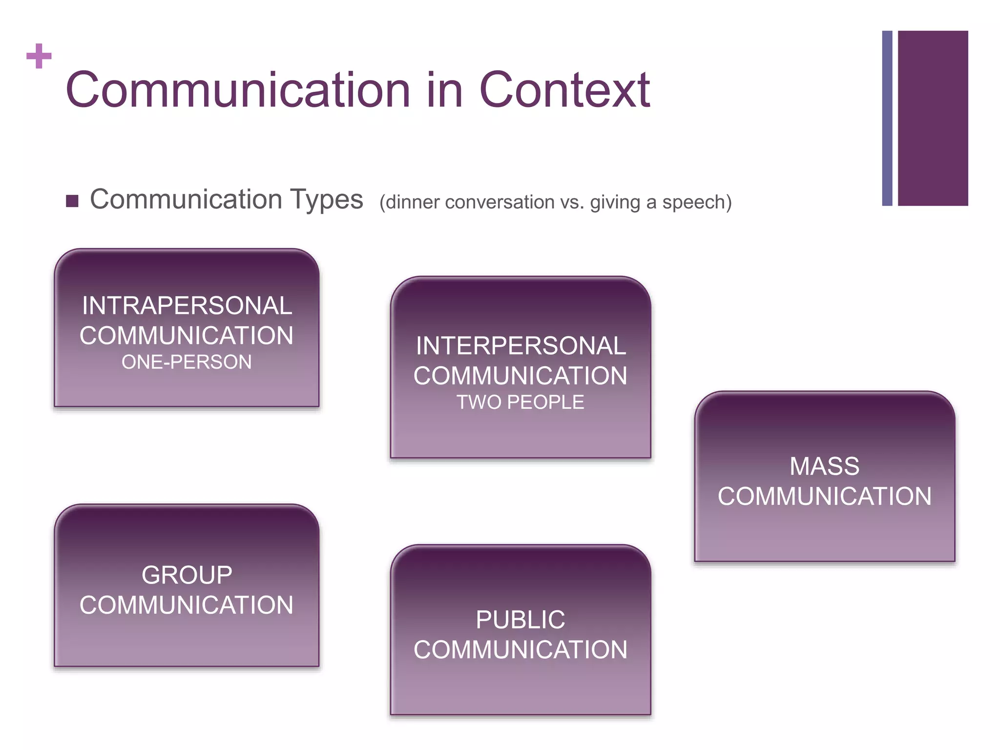 importance of academic communication .pptx