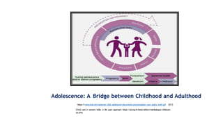 Comprehensive Insights into Adolescent Nutrition and Its Lifelong ...