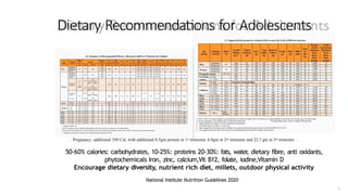 Comprehensive Insights into Adolescent Nutrition and Its Lifelong ...