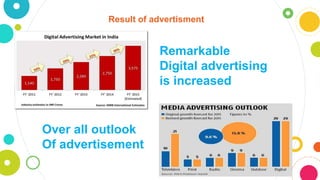 Importance of advertisement in e commerce