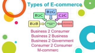 Importance of advertisement in e commerce