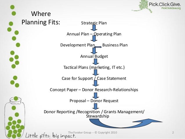 importance of a fundraising plan