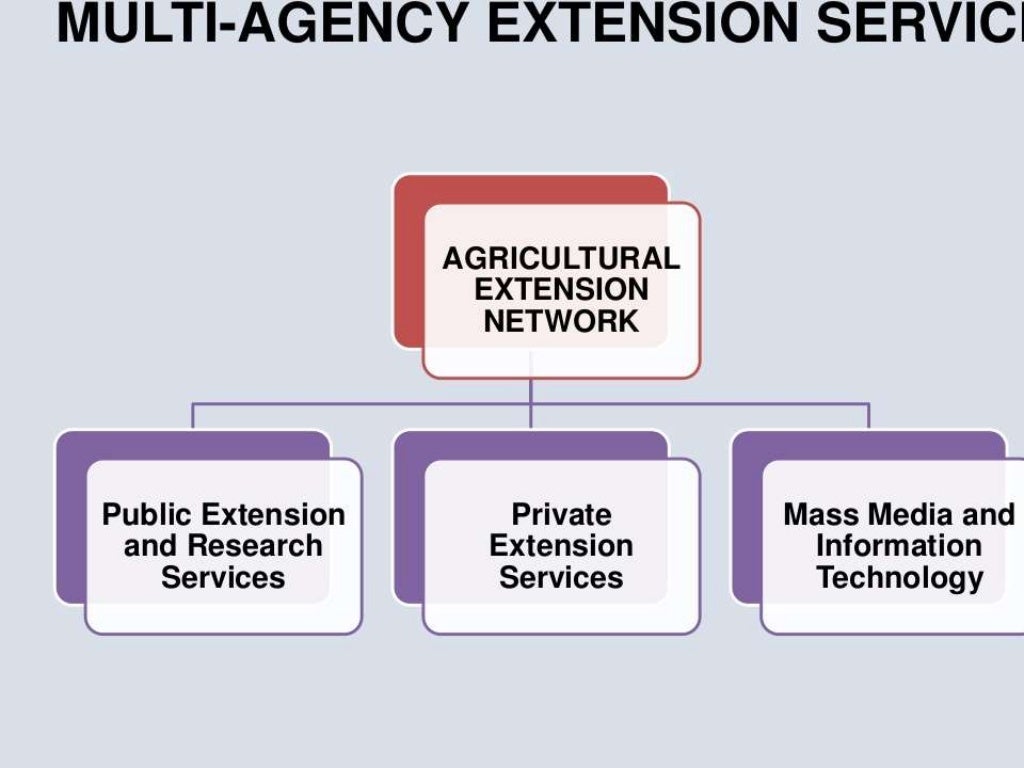 Importance of agriculture extension A Lecture By Mr Allah Dad Khan