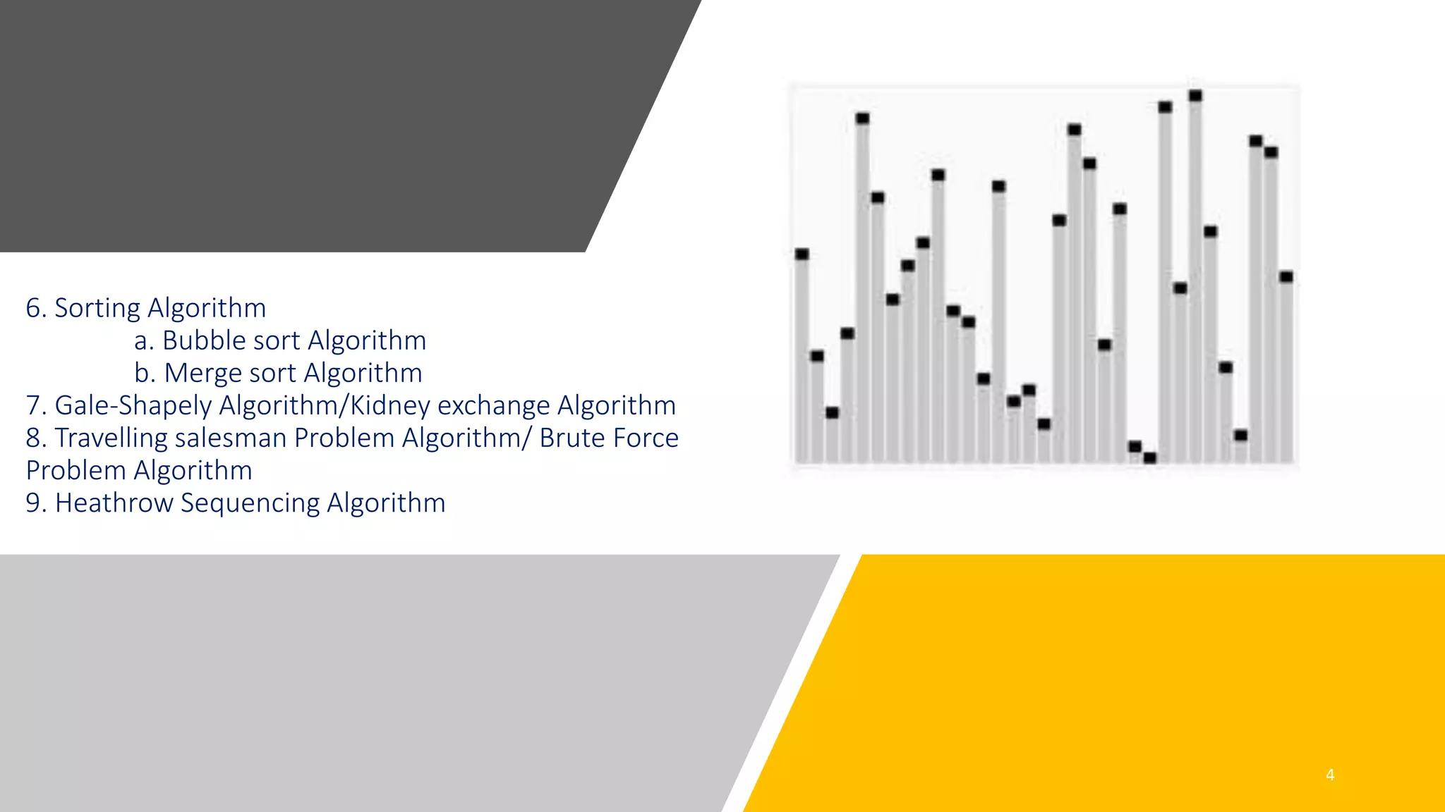 Importance of algorithm | PPT