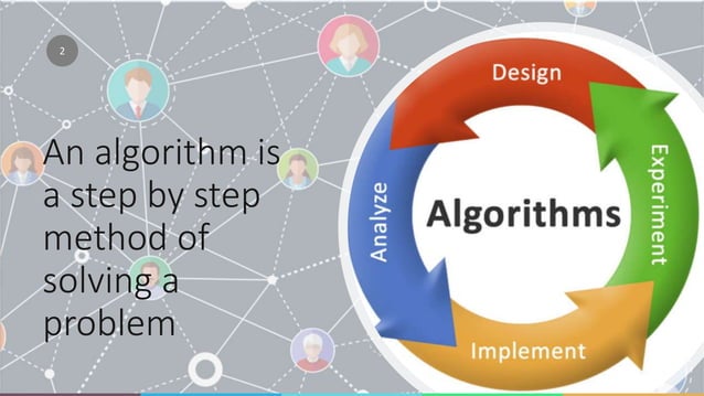Importance of algorithm | PPT