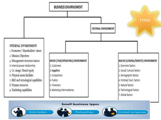 Meaning Importance of Business Environment | PPT