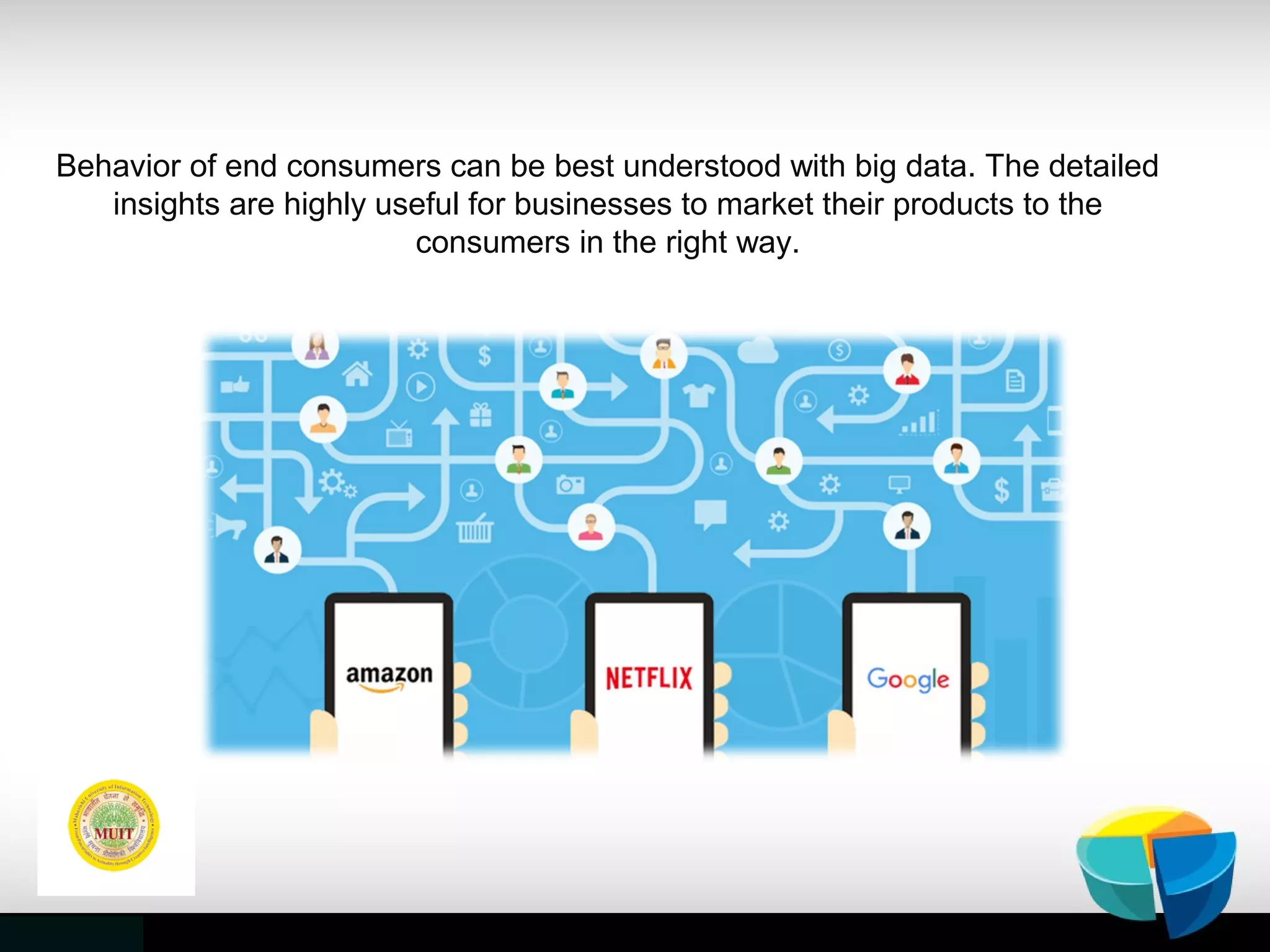 Behavior of end consumers can be best understood with big data. The detailed
insights are highly useful for businesses to market their products to the
consumers in the right way.
 