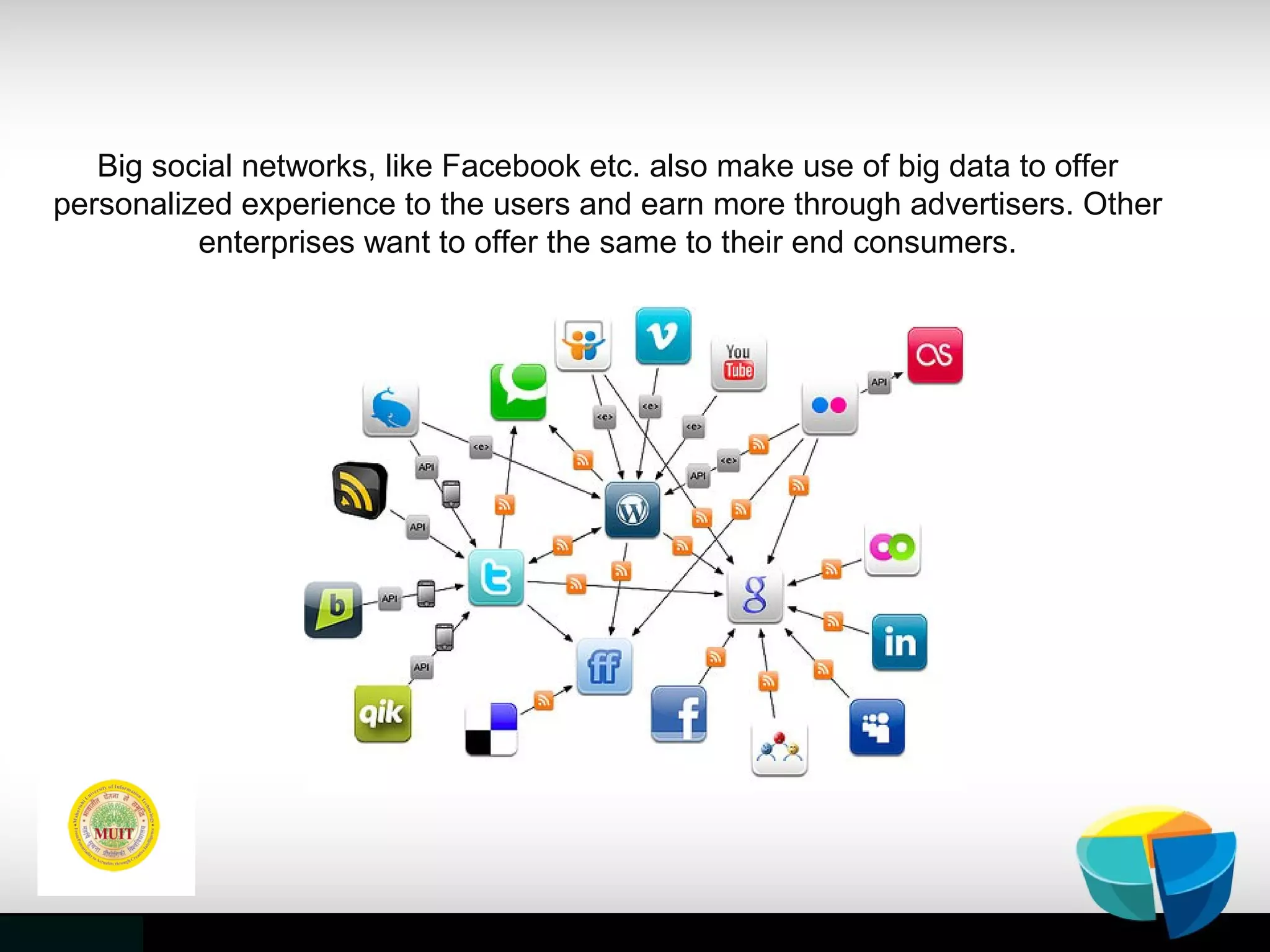 Big social networks, like Facebook etc. also make use of big data to offer
personalized experience to the users and earn more through advertisers. Other
enterprises want to offer the same to their end consumers.
 