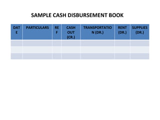 SAMPLE CASH DISBURSEMENT BOOK
DAT   PARTICULARS   RE   CASH    TRANSPORTATIO   RENT    SUPPLIES
 E                   F   OUT         N (DR.)     (DR.)     (DR.)
                         (CR.)
 