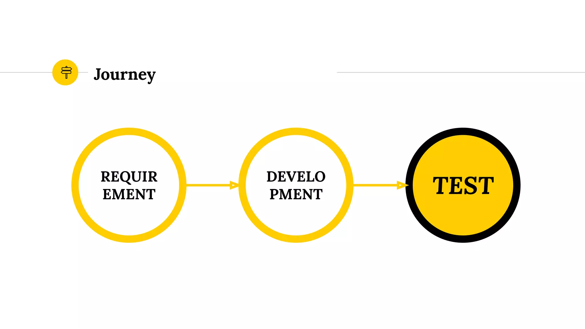 The Importance Of Clearly Defined Requirements PPT the-importance-of-clearly-defined-requirements-ppt