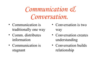 Communication & 
Conversation. 
• Communication is 
traditionally one way 
• Comm. distributes 
information 
• Communication is 
stagnant 
• Conversation is two 
way 
• Conversation creates 
understanding 
• Conversation builds 
relationship 
 