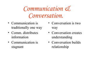 Importance of communication | PPT