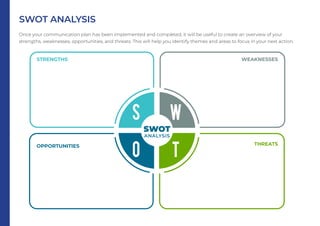 Importance of Communication in Sustainability - Foundation for MSME ...