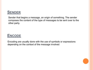 Importance of communication process | PPT