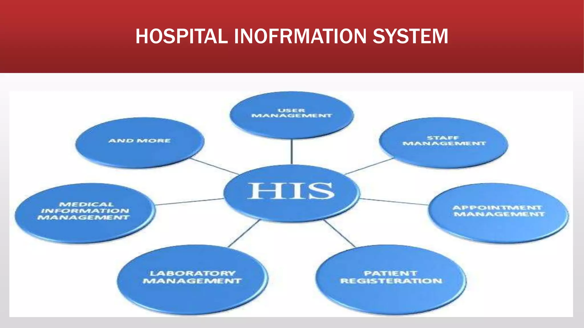 Importance of computers in Medicine,/Healthcare PPT