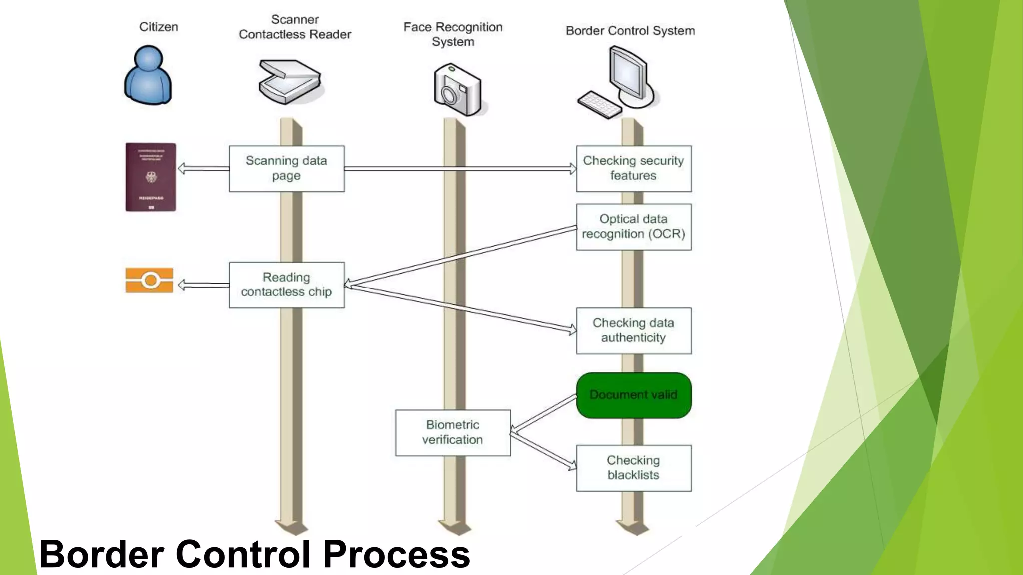 IMPORTANCE OF COMPUTERS IN TRANSPORTATION GROUP15.pptx