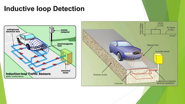 IMPORTANCE OF COMPUTERS IN TRANSPORTATION GROUP15.pptx