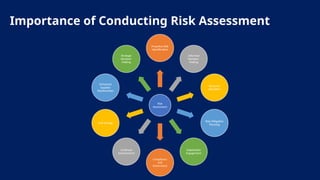 Importance of Conducting Risk Assessment | PPTX