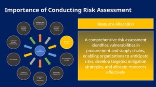Importance of Conducting Risk Assessment | PPTX
