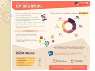 Importance of Content_Marketing