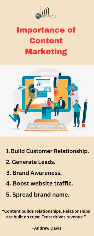 Importance of
Content
Marketing
Build Customer Relationship.
1.
2. Generate Leads.
3. Brand Awareness.
4. Boost website traffic.
5. Spread brand name.
“Content builds relationships. Relationships
are built on trust. Trust drives revenue.”
–Andrew Davis
 