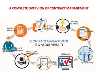 A COMPLETE OVERVIEW OF CONTRACT MANAGEMENT
 