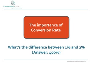 The importance of
           Conversion Rate



What’s the difference between 1% and 2%
             (Answer: 400%)
 