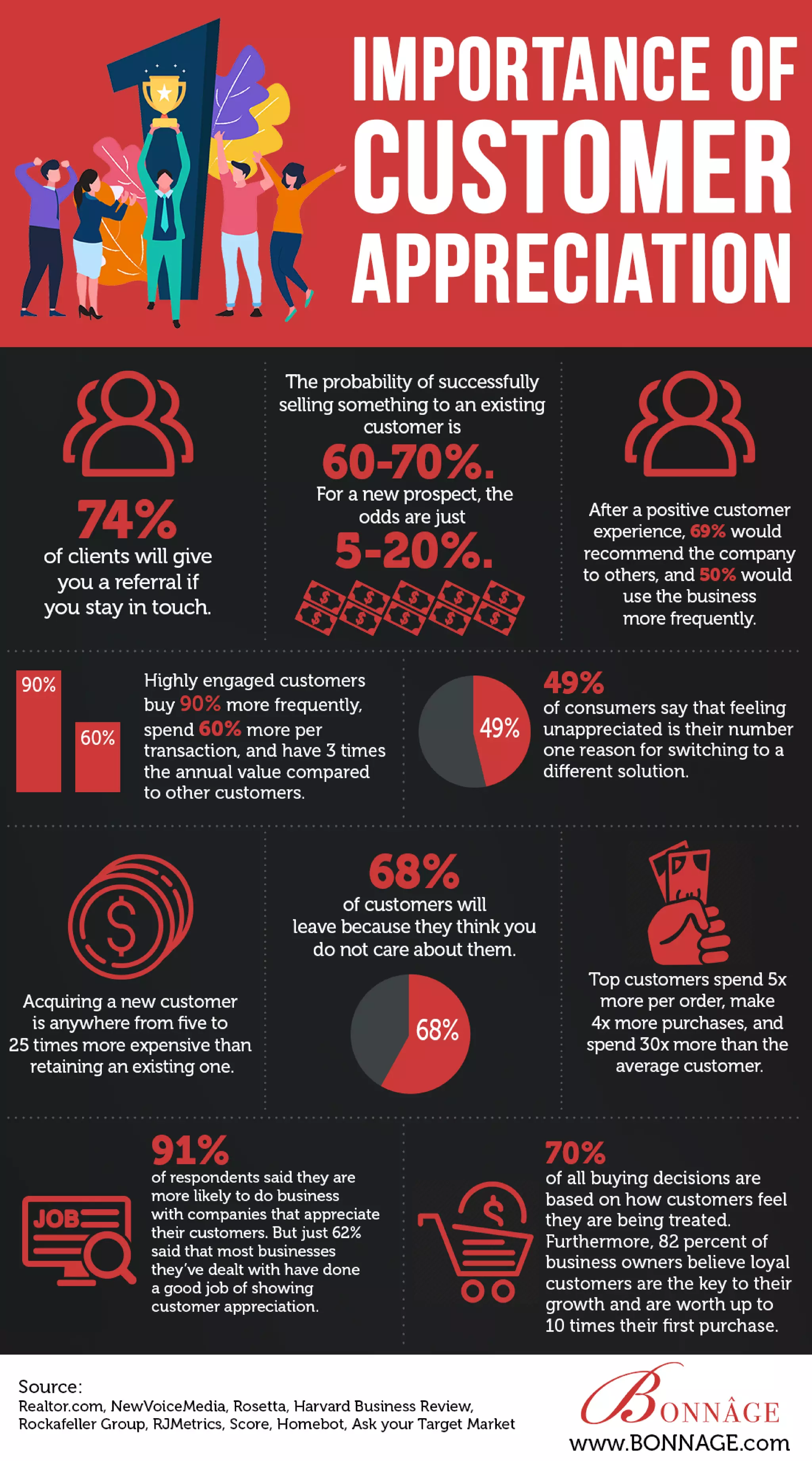 Importance of customer appreciation | PDF