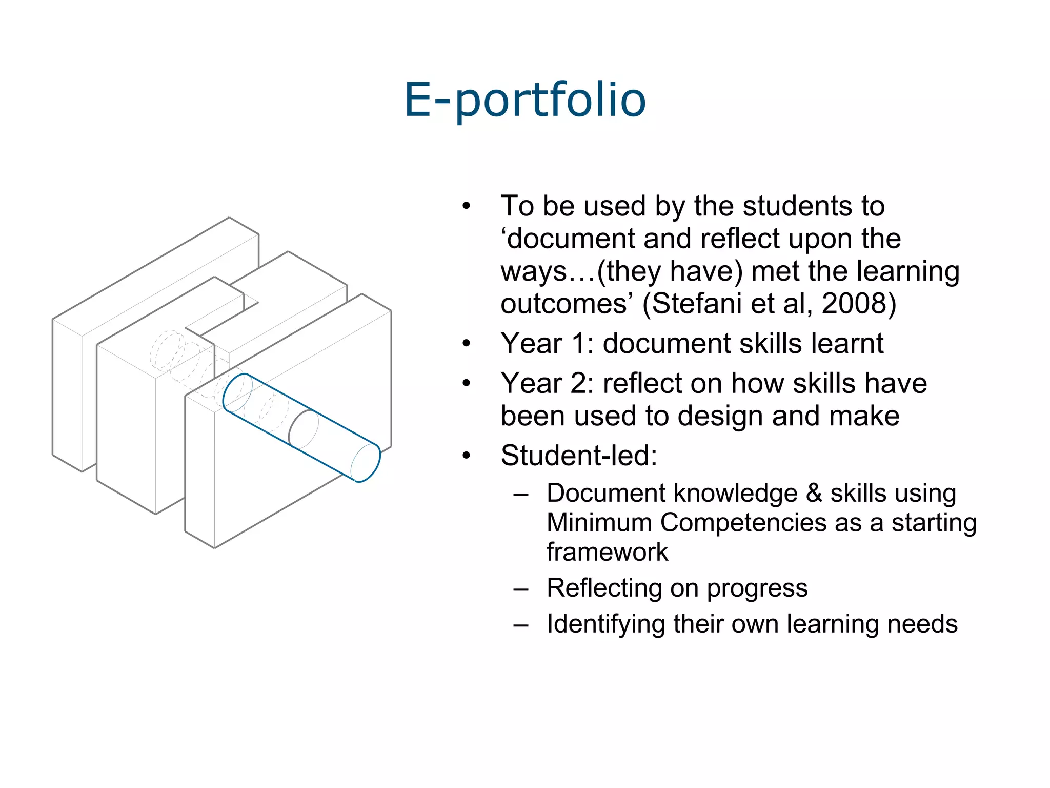 E-portfolio To be used by the students to  ‘document and reflect upon the ways…(they have) met the learning outcomes’ (Stefani et al, 2008) Year 1: document skills learnt Year 2: reflect on how skills have been used to design and make Student-led: Document knowledge & skills using Minimum Competencies as a starting framework Reflecting on progress Identifying their own learning needs 
