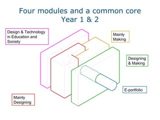 Importance of d and t | PPT