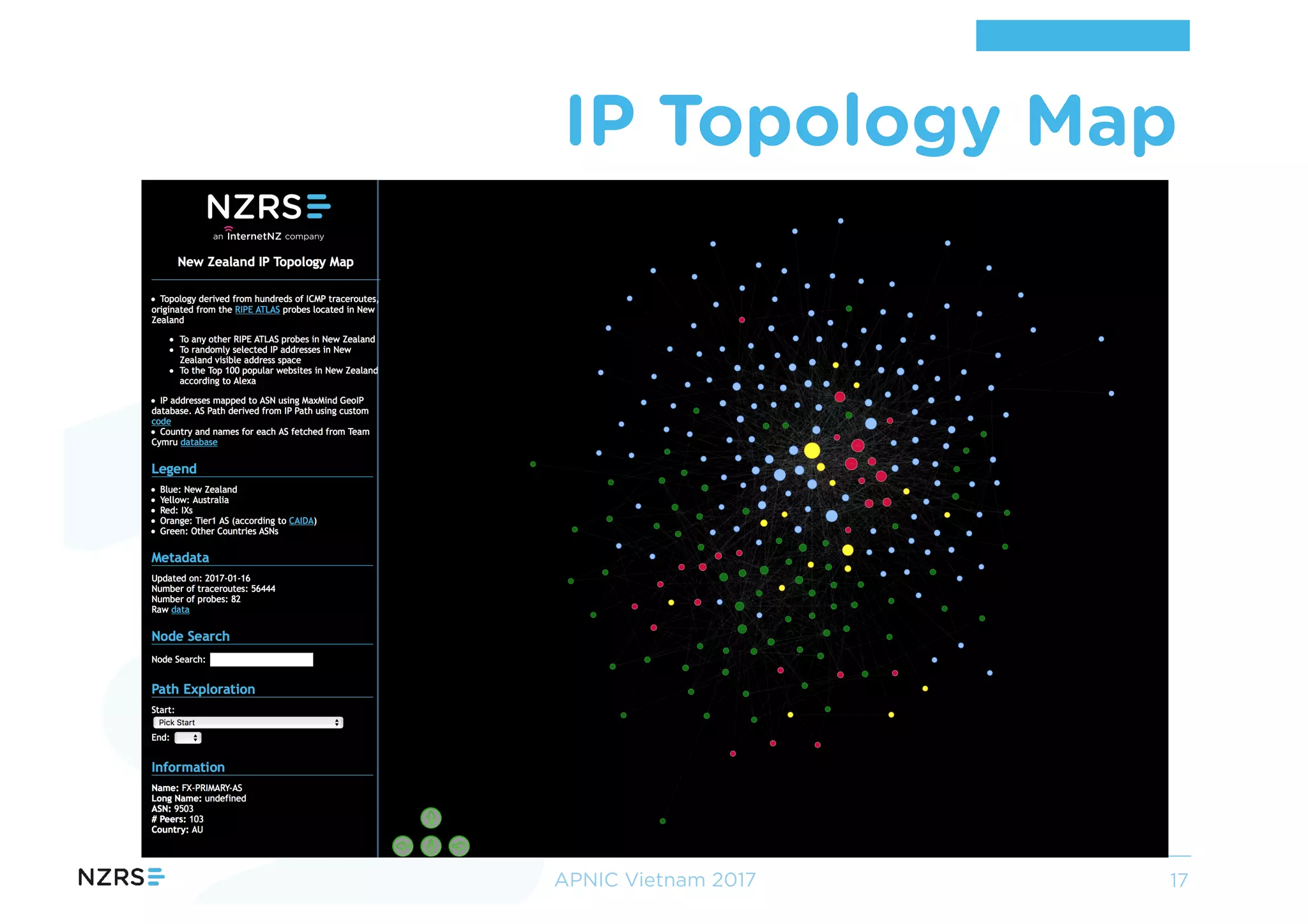 IP Topology Map
APNIC Vietnam 2017 17
 
