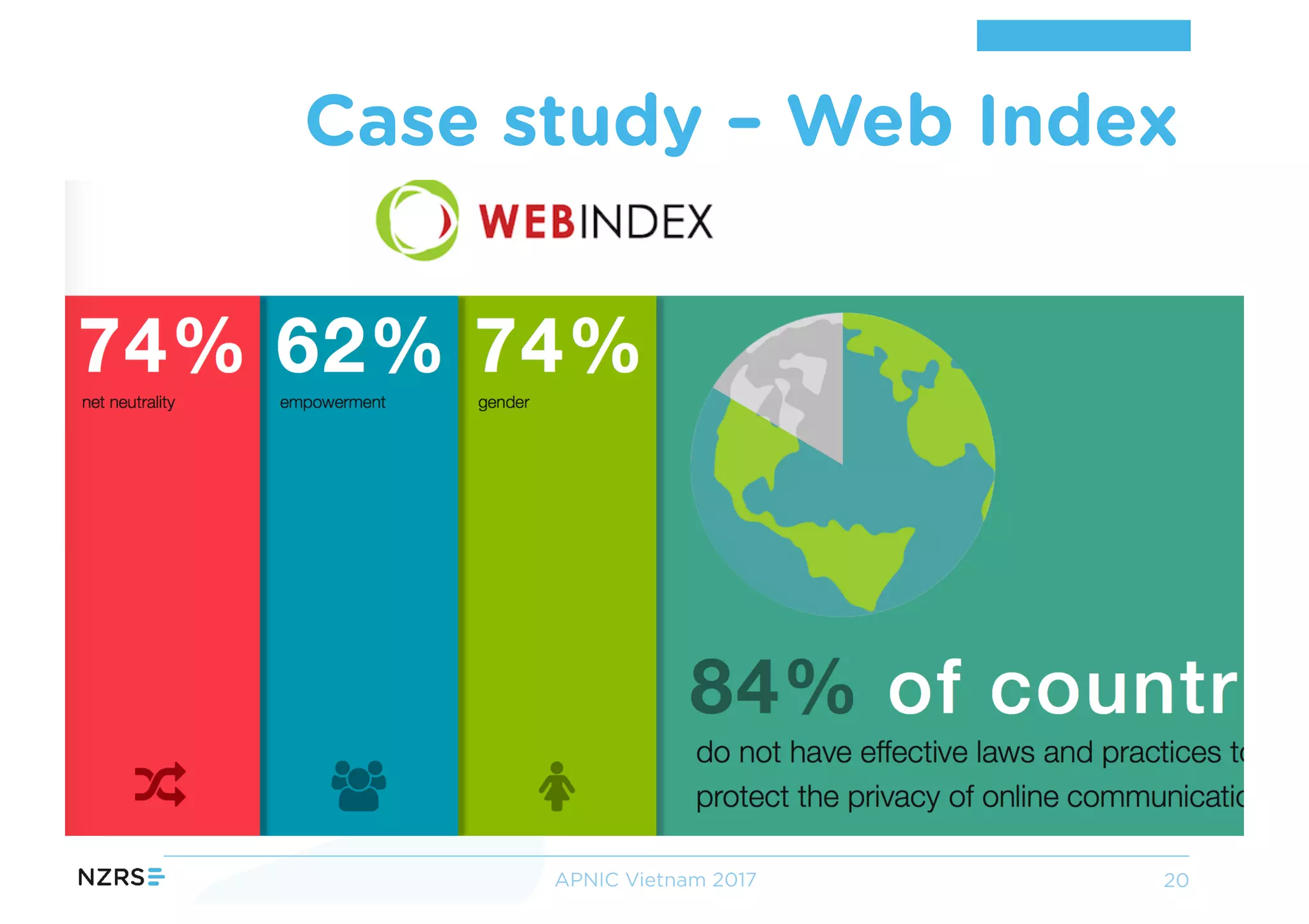 Case study – Web Index
APNIC Vietnam 2017 20
 