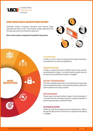 Importance of Data Encryptions for Organizations | USCSI® | PDF