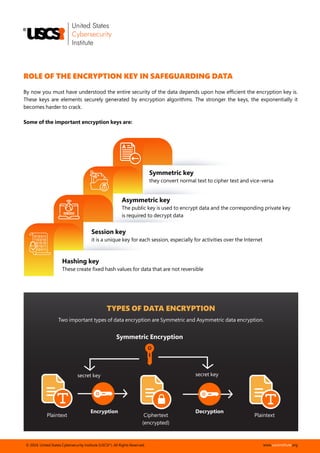 Importance of Data Encryptions for Organizations | USCSI® | PDF | Free ... image.