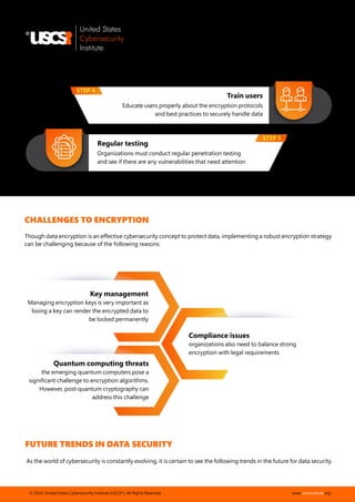 Importance of Data Encryptions for Organizations | USCSI® | PDF