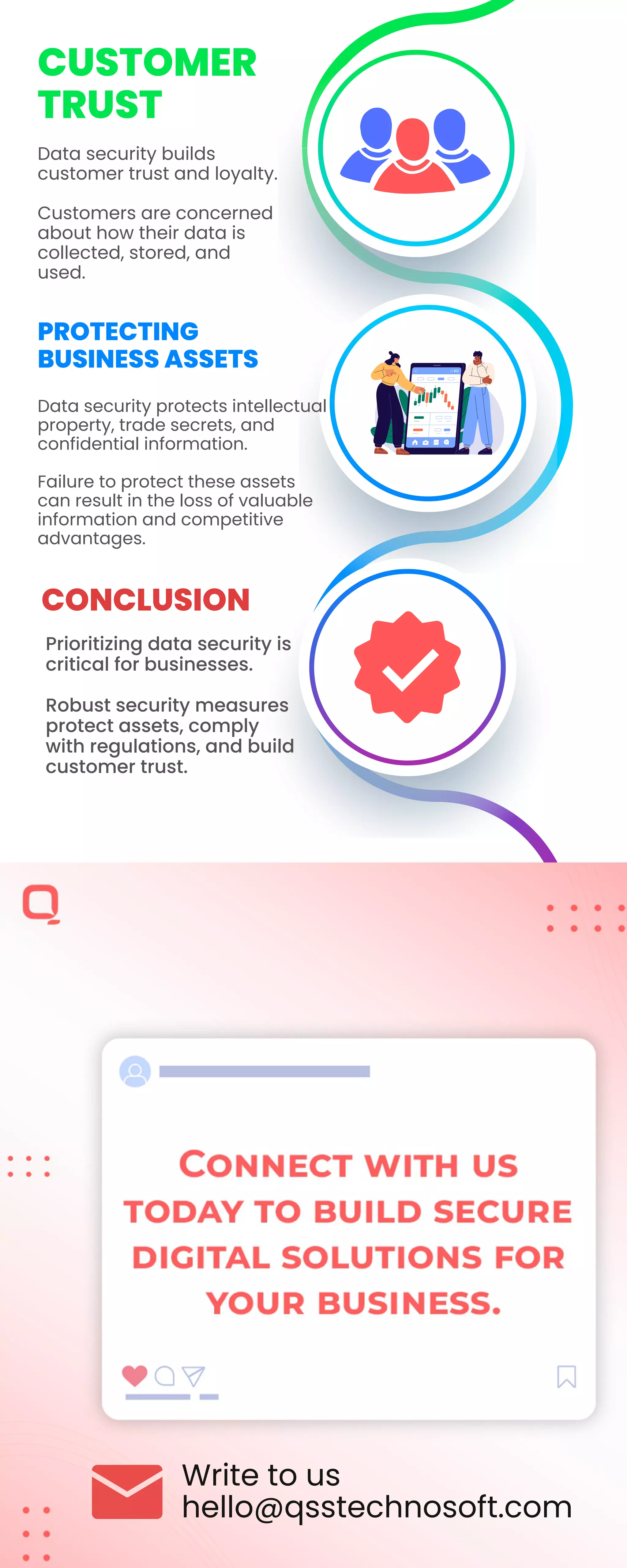Data security protects intellectual
property, trade secrets, and
confidential information.
Failure to protect these assets
can result in the loss of valuable
information and competitive
advantages.
Prioritizing data security is
critical for businesses.
Robust security measures
protect assets, comply
with regulations, and build
customer trust.
CUSTOMER
TRUST
PROTECTING
BUSINESS ASSETS
CONCLUSION
Data security builds
customer trust and loyalty.
Customers are concerned
about how their data is
collected, stored, and
used.
Write to us
hello@qsstechnosoft.com
