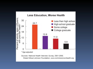 Importance of education