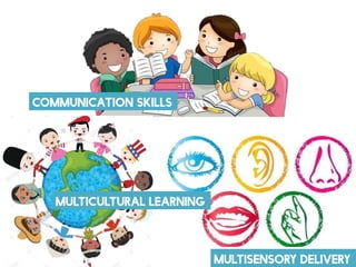 Importance of Educational Technology | PDF