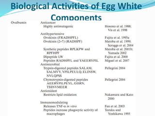 Biological Activities of Egg White
Components
 