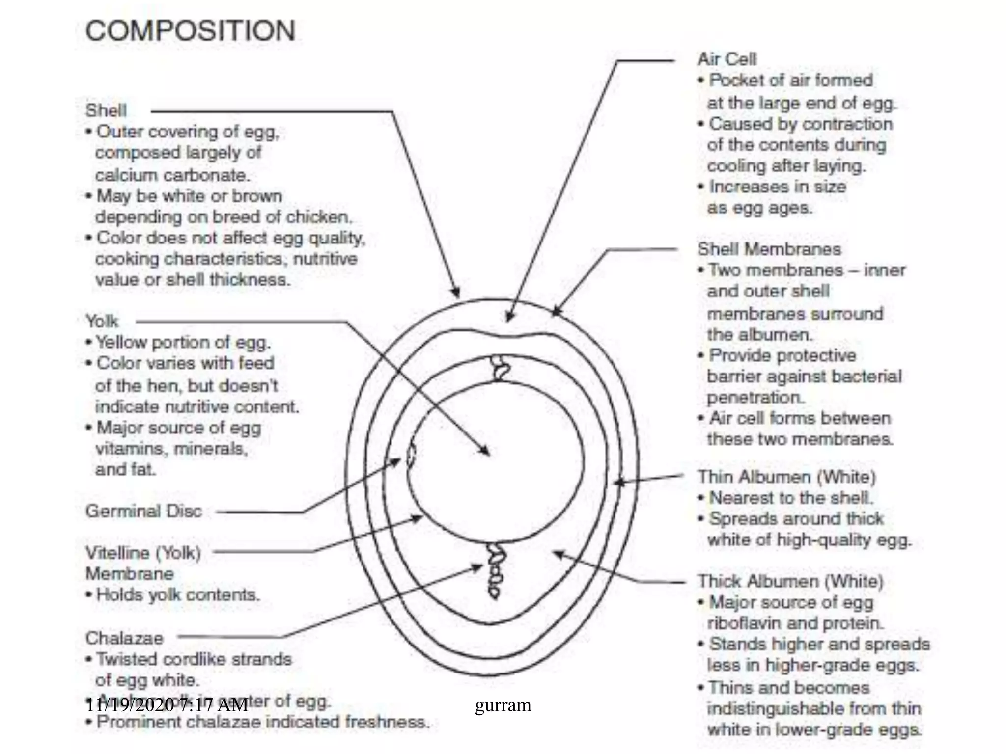 11/19/2020 7:17 AM gurram
 