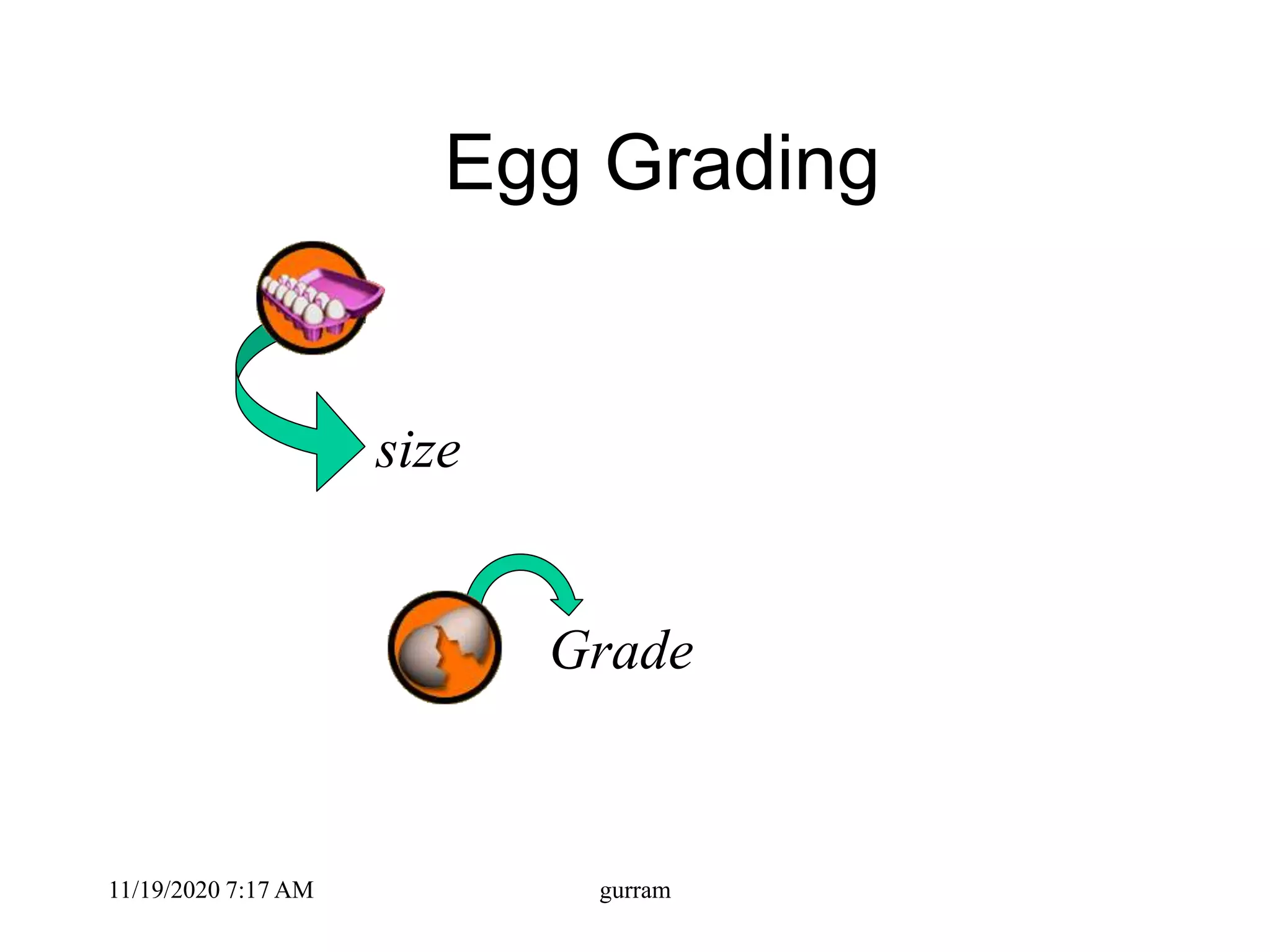 Egg Grading
Grade
size
11/19/2020 7:17 AM gurram
 