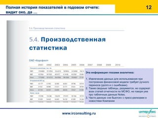 Полная история показателей в годовом отчете:                                        12
видит око, да …




                                       Эта информация глазами аналитика:

                                       1. Извлечение данных для использования при
                                          построении финансовой модели требует ручного
                                          переноса (долго и с ошибками).
                                       2. Такие сводные таблицы, разумеется, не содержат
                                          всех статей отчетности по МСФО, не говоря уже
                                          про табличные данные Notes.
                                       3. Часто данные «не бьются» с пресс-релизами и
                                          новостями Компании



                          www.irconsulting.ru
 