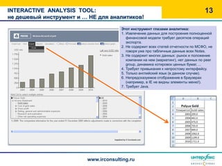 INTERACTIVE ANALYSIS TOOL:                                                         13
не дешевый инструмент и … НЕ для аналитиков!

                                      Этот инструмент глазами аналитика:
                                      1. Извлечение данных для построения полноценной
                                         финансовой модели требует десятков операций
                                         экспорта.
                                      2. Не содержит всех статей отчетности по МСФО, не
                                         говоря уже про табличные данные всех Notes.
                                      3. Не содержит многих данных: рынок и положение
                                         компании на нем (маркетинг), нет данных по peer
                                         group, динамика котировок ценных бумаг, ...
                                      4. Требует привыкания к непростому интерфейсу.
                                      5. Только английский язык (в данном случае).
                                      6. Непредсказуемое отображение в браузерах
                                         (например, в IE не видны элементы меню!).
                                      7. Требует Java.




                         www.irconsulting.ru
 