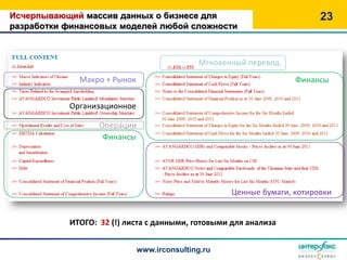 Исчерпывающий массив данных о бизнесе для                               23
разработки финансовых моделей любой сложности



                                            Мгновенный перевод
             Макро + Рынок                                        Финансы


           Организационное

                  Операции
                   Финансы




                                                   Ценные бумаги, котировки


           ИТОГО: 32 (!) листа с данными, готовыми для анализа


                             www.irconsulting.ru
 