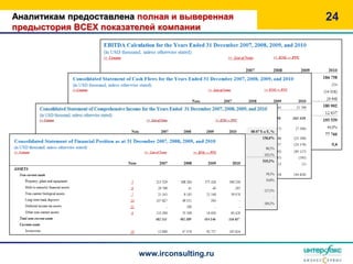Аналитикам предоставлена полная и выверенная   24
предыстория ВСЕХ показателей компании




                         www.irconsulting.ru
 