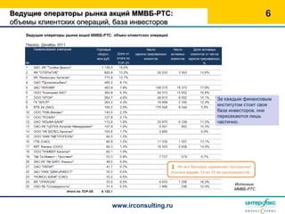 Ведущие операторы рынка акций ММВБ-РТС:                           6
объемы клиентских операций, база инвесторов




                                                За каждым финансовым
                                                институтом стоит своя
                                                база инвесторов, они
                                                пересекаются лишь
                                                частично.




                                                      Источник:
                                                      ММВБ-РТС



                          www.irconsulting.ru
 