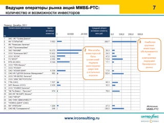 Ведущие операторы рынка акций ММВБ-РТС:           7
количество и возможности инвесторов




                                              Источник:
                                              ММВБ-РТС



                        www.irconsulting.ru
 